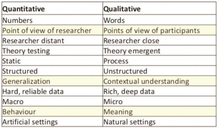 Quantitative vs. Qualitative summary